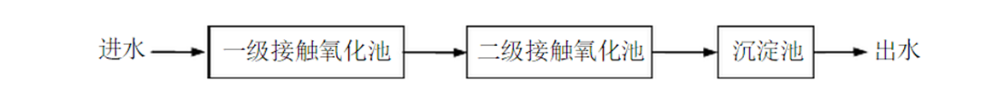 蘇州湛清環(huán)保科技有限公司