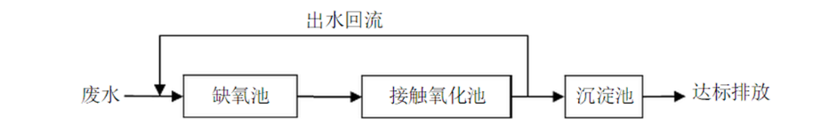 蘇州湛清環(huán)?？萍加邢薰? width=