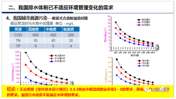 總氮百科.png