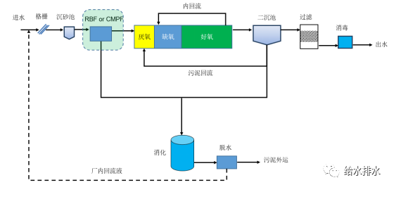 總氮百科