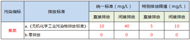 總氮去除