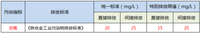 總氮處理工藝