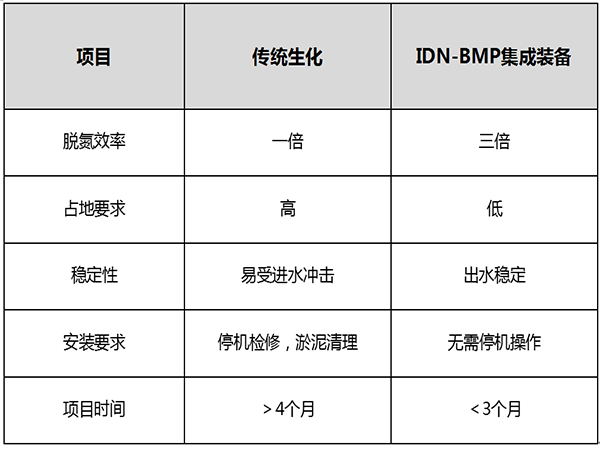 富增集成裝備IDN-BMP