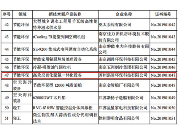 反硝化脫氮