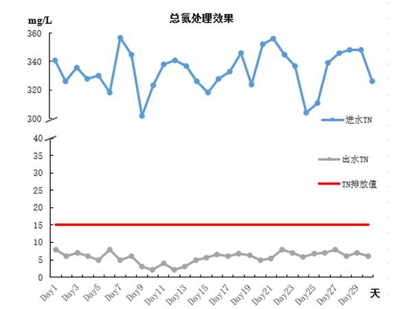 營養(yǎng)液