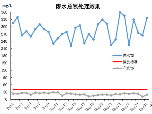 營養(yǎng)液