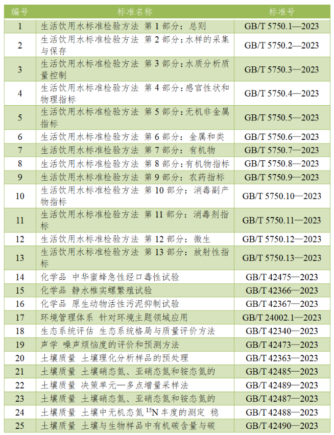 3月有哪些生態(tài)環(huán)境標準化工作？幫您整理好了！