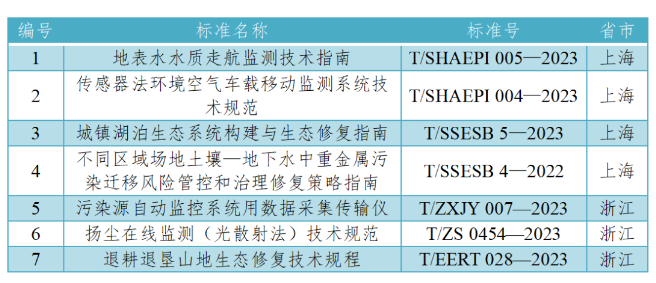 3月有哪些生態(tài)環(huán)境標準化工作？幫您整理好了！